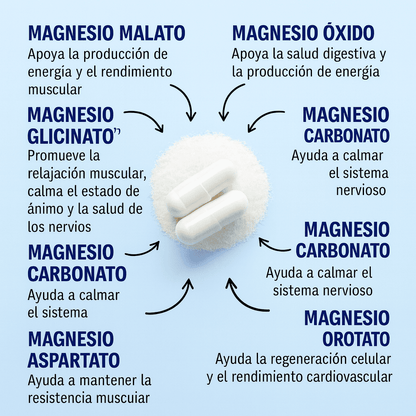 Complejo de magnesio 8 en 1